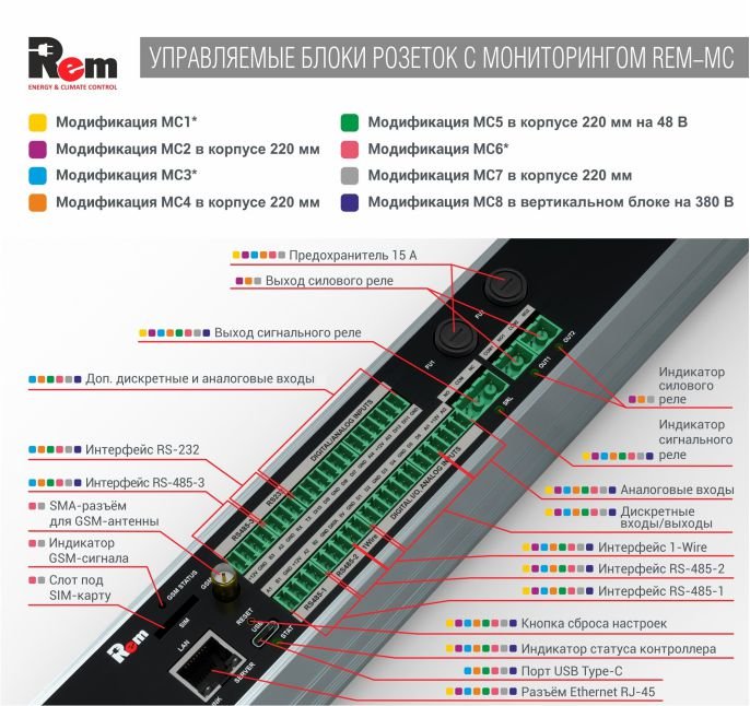 Veb-Контроллеры REM-18-10-22.jpg