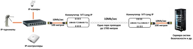 IVT-Long IP-shema-2.jpg