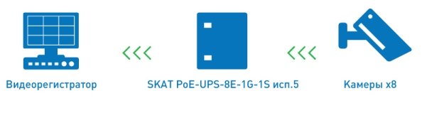 SKAT-PoE-UPS-8E-1G-1S-5-1.jpg