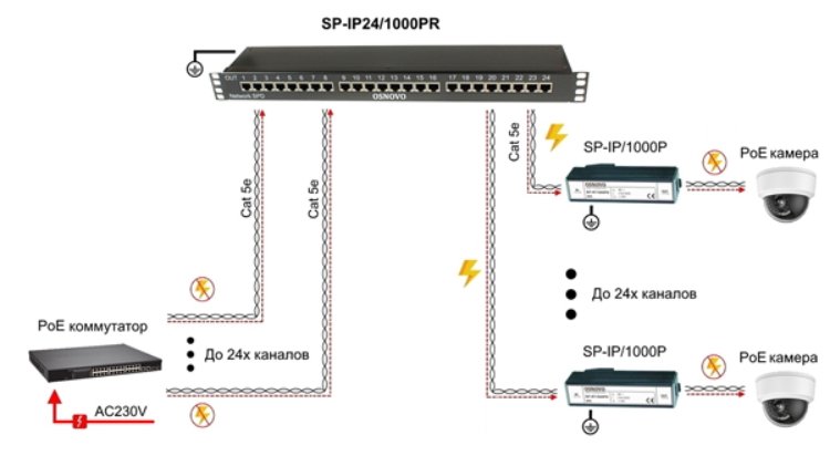 SP-IP8(16,24)1000PR-схема.jpg