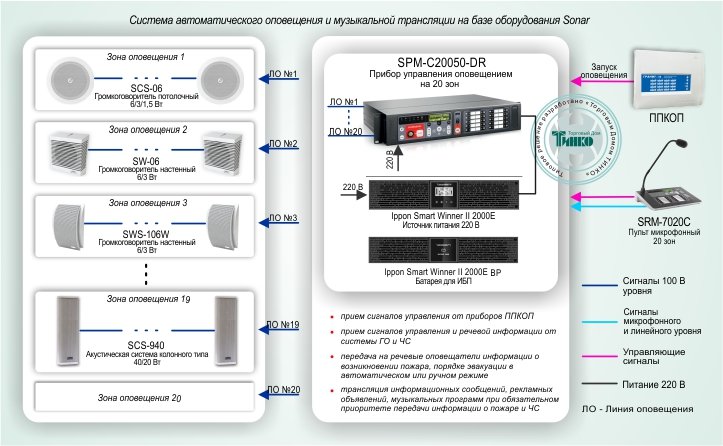 СОУЭ-002-Оповещение Sonar-журнал.jpg