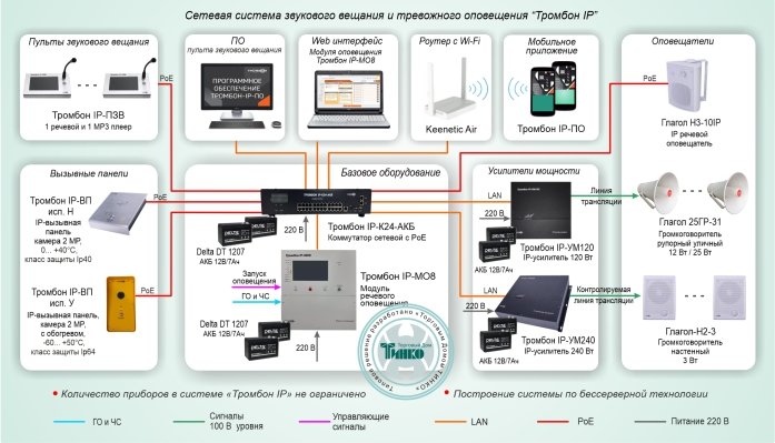 СОУЭ-016-Оповещение Тромбон-IP - новость.jpg