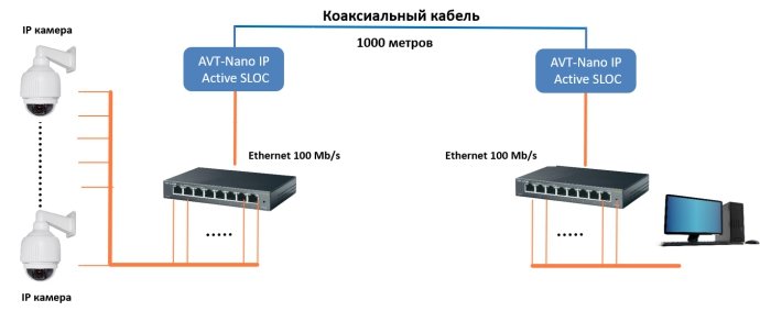 AVT-Nano-IP-Active-SLOC-shema.jpg