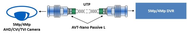 AVT-Nano-Passive-L.jpg