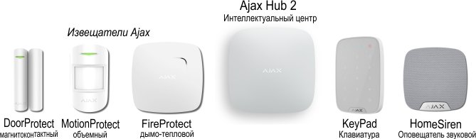 ОПС-74-Система безопасности Ajax Hub 2.jpg