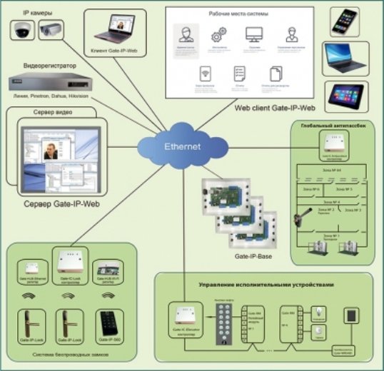 Veb-gate-ip.jpg