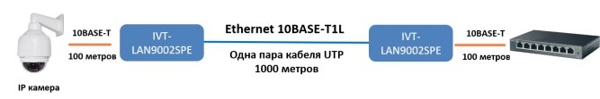 IVT-LAN9002SPE-shema2.jpg