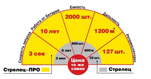 Strelec-Pro -1.jpg