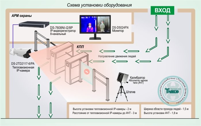 Тепловизионное решение Hikvision.jpg