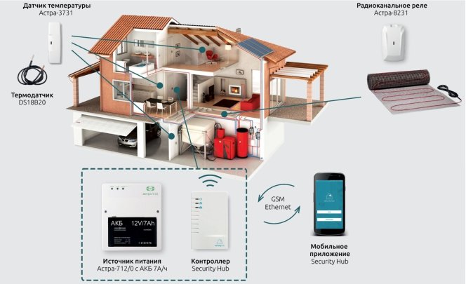 Security Hub - ТР - теплый пол - shema.jpg