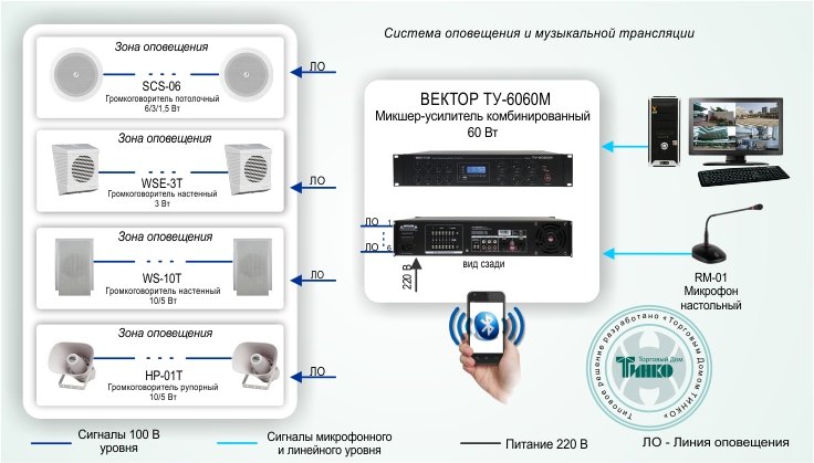 СОУЭ-001-Вектор-ТУ-6060М-новость.jpg