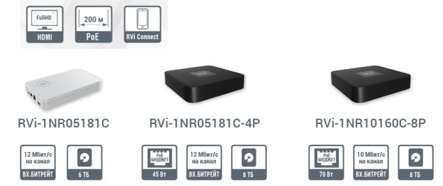 RVi-1NR05181C, RVi-1NR05181C-4P и RVi-1NR10160C-8P.jpg