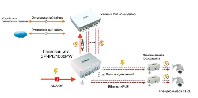 SP-IP8-1000PW-shema.jpg