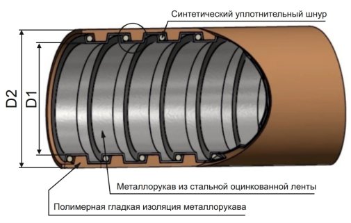 Металлорукав МПГ нг в разрезе.jpg