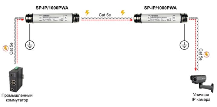 SP-IP-1000PWA-shema.jpg