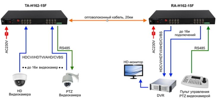 RA-H162-15F +TA-H162-15F - схема.jpg