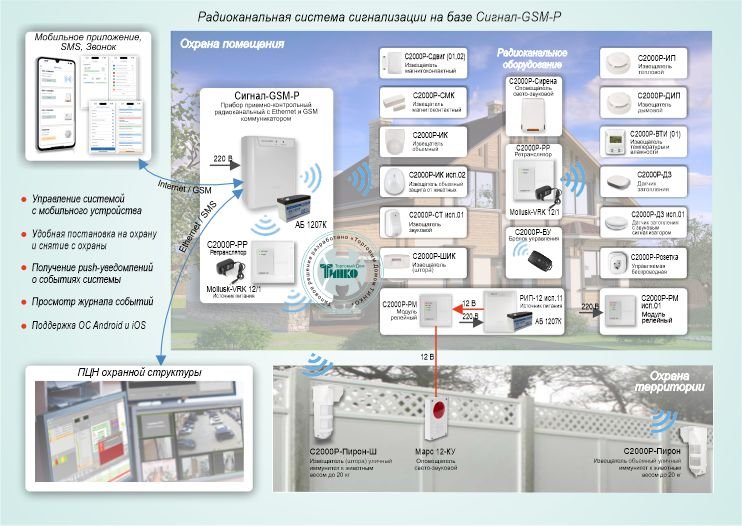 ОПС-85-Болид-Сигнал-GSM-Р-охрана дома-TR.jpg