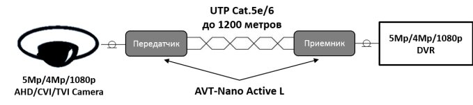 AVT-Nano-Active-L-shema.jpg