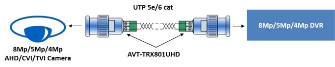 AVT-TRX801UHD-shema.jpg