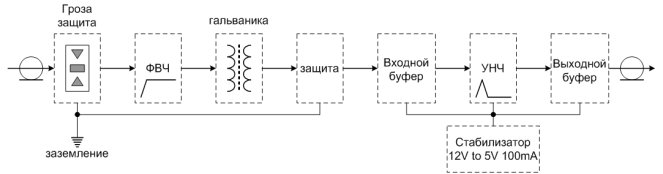 AVT-CNB800-shema.jpg