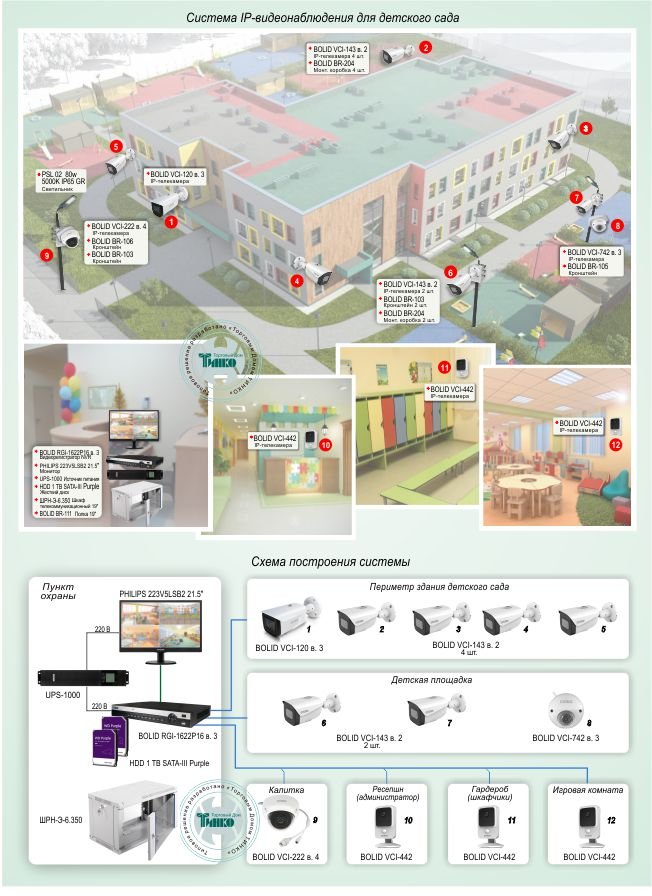 ТСН-025-видеосистема детский сад - для новости.jpg