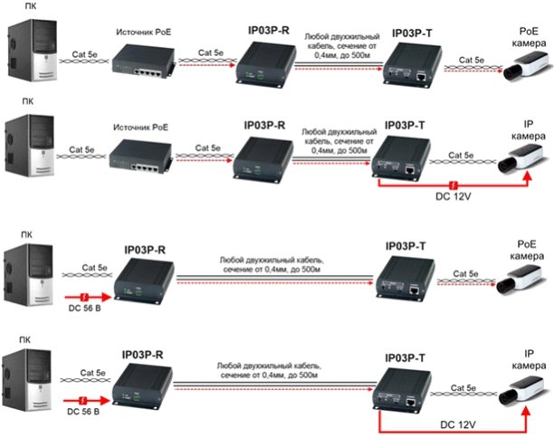 IP03P-600m-shema.jpg