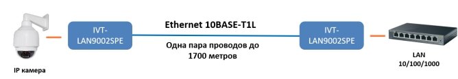 IVT-LAN9002SPE-shema1.jpg