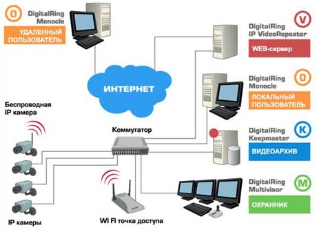 DigitalRing