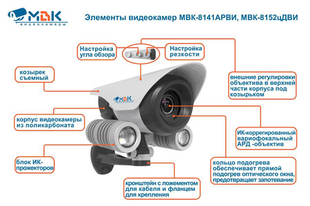 Видеокамеры серии МВК-81