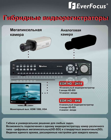 Гибридные видеорегистраторы EverFocus EDR HD-2H14 и EDR HD-4H4