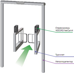 Система VOCORD FaceControl 3D