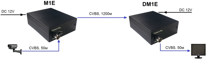 Схема применения M1E+DM1E