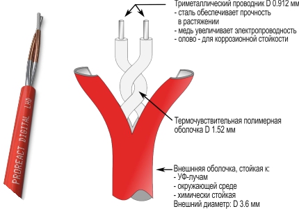 Рисунок Термокабель цифровой