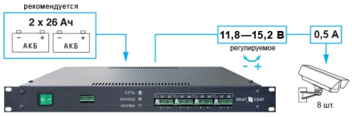 Графическое изображение SKAT-V-8-RACK