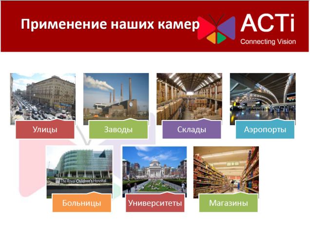 Изображение ACTi-проектов