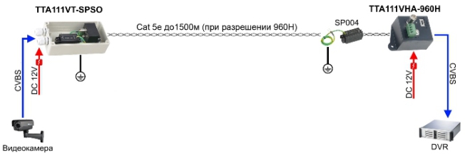 Схема передачи видеосигнала с разрешением 960H в паре с активным приёмником TTA111VHA-960H