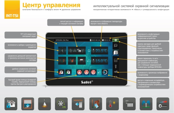 Интеллектуальная система охранной сигнализации INTEGRA