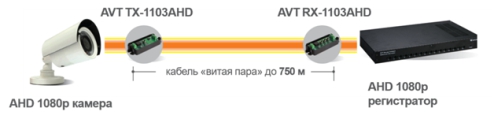 Схема AVT-TX1103AHD/AVT-RX1103AHD