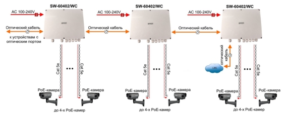 Схема подключения SW-60402/WC