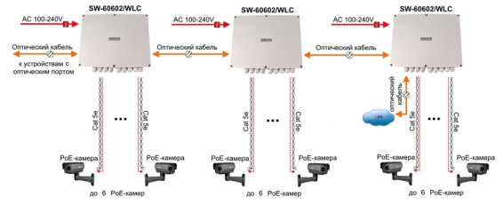 Схема подключения SW-60602/WLC