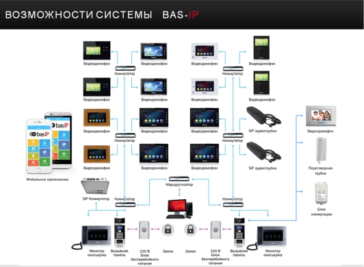 Архитектура Bas-IP