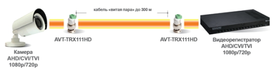 Схема построения системы передачи видеосигналов