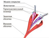 ТПТС 105/220 ИП102/104-1-D