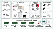 ОПС-040 / Автономная радиоканальная адресная система охранно-пожарной сигнализации на базе ППКОП "ВС-ПК ВЕКТОР-120"