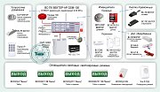 ОПС-061 / Система охранно-пожарной сигнализации на базе адресного радиоканального прибора GSM охраны "ВС-ПК ВЕКТОР-АР GSM-100"