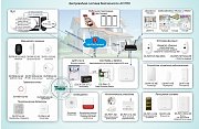 ОПС-080 / Беспроводная система безопасности AX PRO на базе радиоканальной контрольной панели на 64 зоны