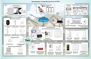 ОПС-079 / Беспроводная система безопасности AX PRO