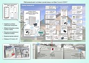 ОПС-085 / Радиоканальная система сигнализации на базе Сигнал-GSM-Р