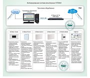 ОПС-082 / Интегрированная система мониторинга STEMAX